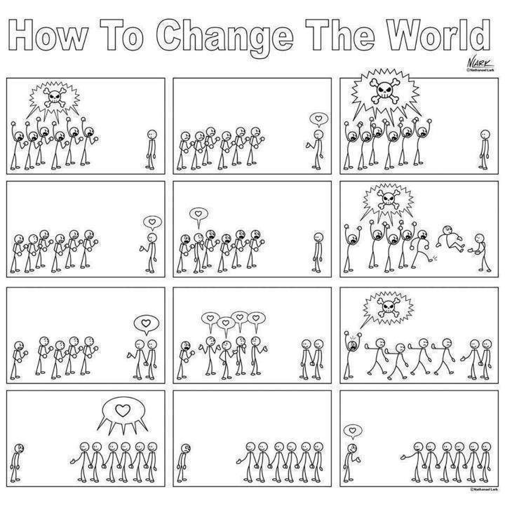 Wie kann ich die Welt verändern?